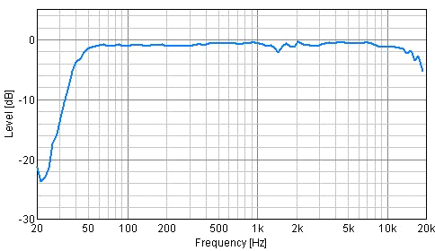Yamaha Hs8 Frequency Response Chart